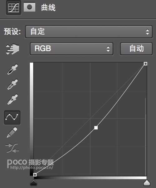 PS详细解析后期调色中RGB曲线基本操作方法和原理