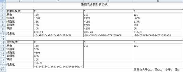 ps通道混合器调色原理是什么?ps通道混合器原理与计算公式详细解析