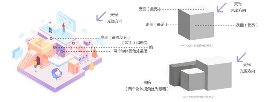 Photoshop结合Illustrator简单快速实现2.5d等距插画风格教程