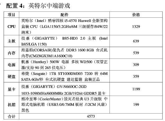 组装电脑配置价格清单 2014最新多款组装电脑配置推荐