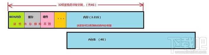 Windows32位/64位系统最大支持多大内存及不支持的原因