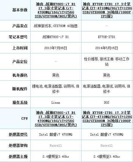 选购最适合的电脑，这7个参数必看