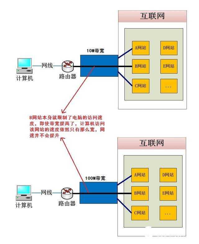 50M宽带下载速度应该是多少 50M光纤下载速度详细分析